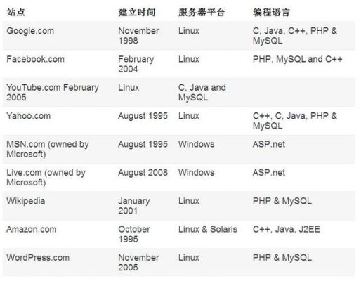 net和php哪个有前途(php和aspnet哪个好)-图3 net和php哪个有前途(php和aspnet哪个好)-图3