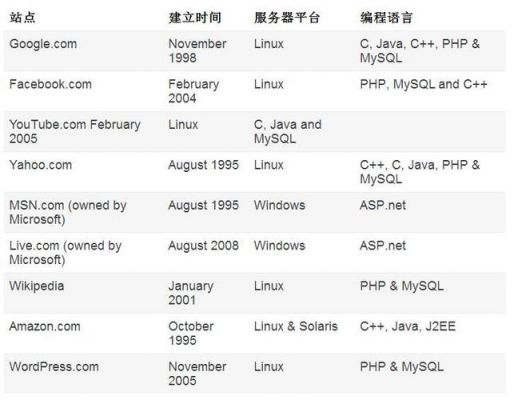 net和php哪个有前途（php和aspnet哪个好）-图3