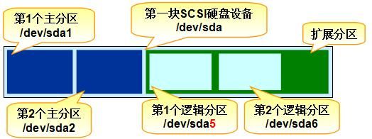 内核在xds里面哪个模块（内核vfs）-图3