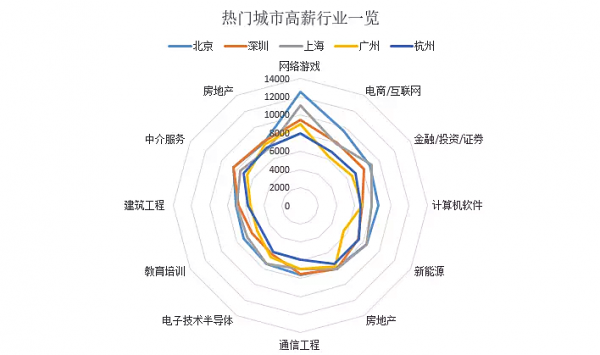 哪个城市it工作好找（it行业哪里好找工作）-图2