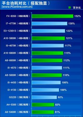 5400和7200哪个好(7200和5600哪个好)-图2 5400和7200哪个好(7200和5600哪个好)-图2