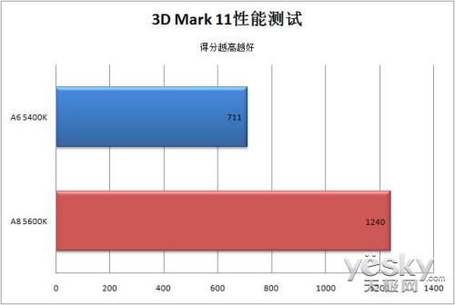 5400和7200哪个好(7200和5600哪个好)-图3 5400和7200哪个好(7200和5600哪个好)-图3