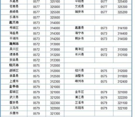 075是哪个城市的区号（0571是哪个城市的区号）-图1