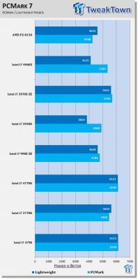 i74770和4790哪个好（i74770与4790）