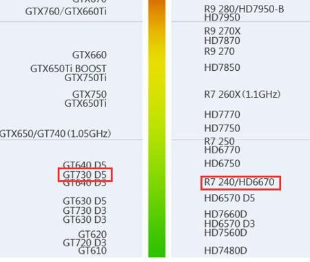 关于gts240ddr5与gts450哪个好的信息-图2 关于gts240ddr5与gts450哪个好的信息-图2