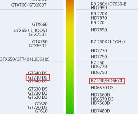 关于gts240ddr5与gts450哪个好的信息-图2