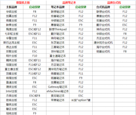 台式机哪个是u盘启动项（戴尔台式机快捷键u盘启动项）-图1