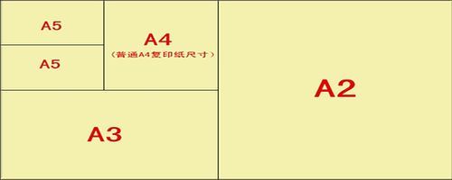 a5和a4纸哪个纸张大（a5纸和a4纸的区别）-图1