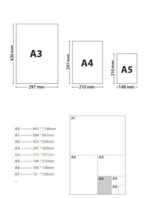 a5和a4纸哪个纸张大（a5纸和a4纸的区别）-图2