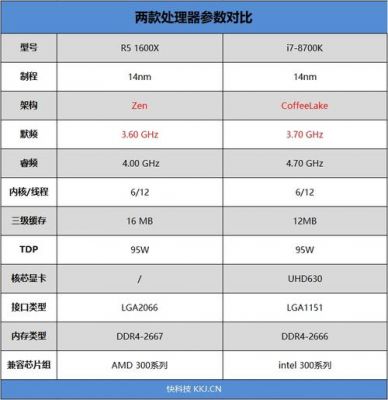 i74702和i74900mq哪个更好(i74702hq对比i74700mq)-图3 i74702和i74900mq哪个更好(i74702hq对比i74700mq)-图3