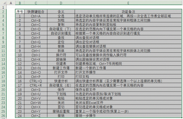 excel查找快捷键是哪个(excel查找快捷键是哪个键)-图2 excel查找快捷键是哪个(excel查找快捷键是哪个键)-图2
