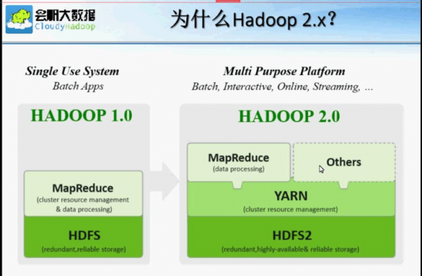 自学hadoop哪个版本好（hadoop自学难吗）-图3