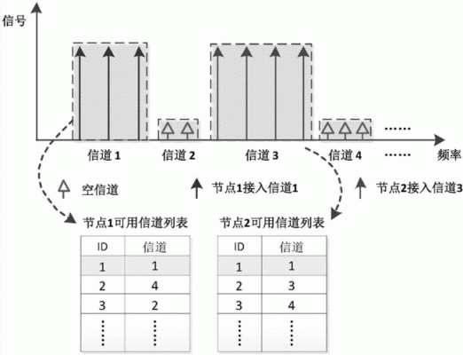 mac信道选哪个（无限信道选哪个）-图2