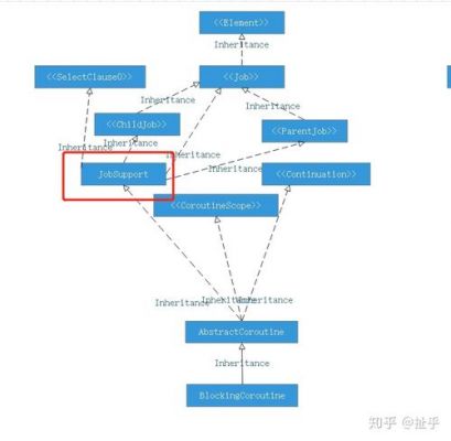 包含协程是哪个类里的的词条-图2 包含协程是哪个类里的的词条-图2