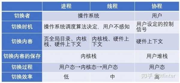 包含协程是哪个类里的的词条-图3 包含协程是哪个类里的的词条-图3