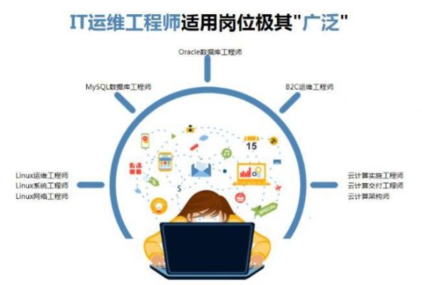 做运维选择哪个方向(运维哪个方向好)-图2 做运维选择哪个方向(运维哪个方向好)-图2