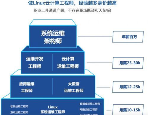 做运维选择哪个方向（运维哪个方向好）-图3