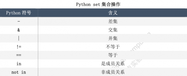 在PYTHON中交集用哪个方法获取（python list取交集）-图3