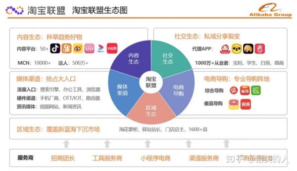 做淘宝店与淘宝客哪个有发展前途（淘宝和淘客有什么区别）