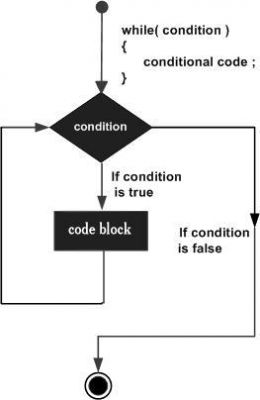 perl哪个地方时添加路径（perl 调用perl）