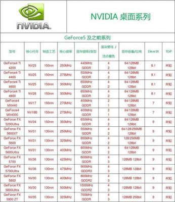 显存类型哪个好（显存有哪些规格）