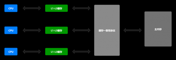 缓存和内存哪个好(缓存和内存哪个好用)-图1 缓存和内存哪个好(缓存和内存哪个好用)-图1