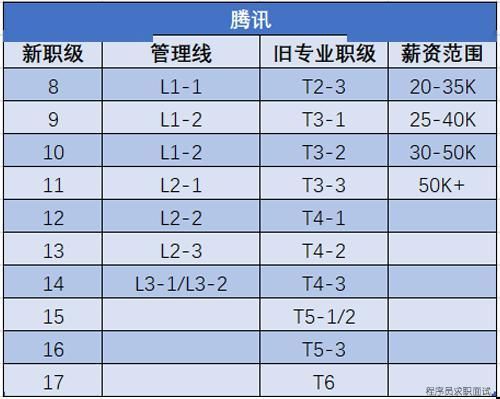 阿里和腾讯哪个工资高(京东客服和阿里客服哪个工资高)-图3 阿里和腾讯哪个工资高(京东客服和阿里客服哪个工资高)-图3