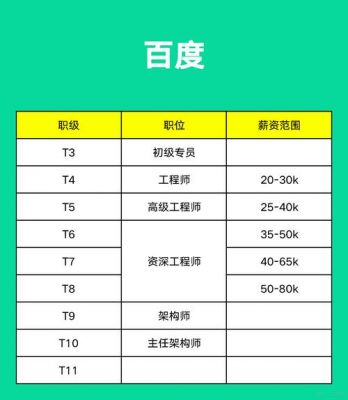 阿里和腾讯哪个工资高(京东客服和阿里客服哪个工资高)-图1 阿里和腾讯哪个工资高(京东客服和阿里客服哪个工资高)-图1