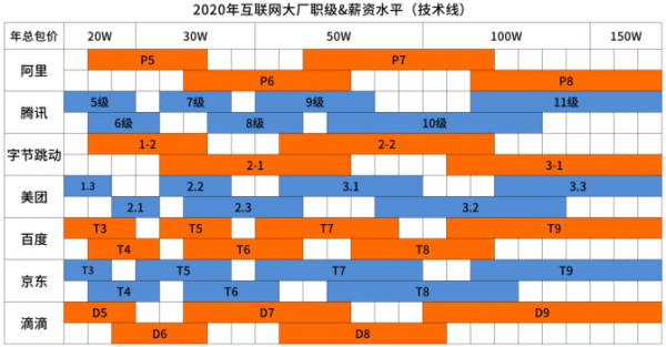 阿里和腾讯哪个工资高（京东客服和阿里客服哪个工资高）-图2