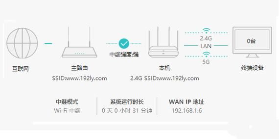 路由器中继桥接模式哪个好（路由器中继和桥接哪个网速快）