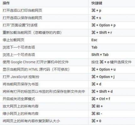 哪个快捷键是恢复（哪个快捷键恢复删掉的网页）-图1