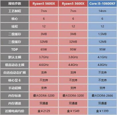 关于intel双核和amd四核哪个好的信息-图2 关于intel双核和amd四核哪个好的信息-图2