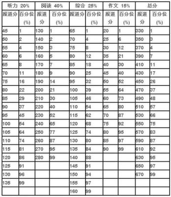 合格和及格哪个分数高（及格和合格有什么不同分数）