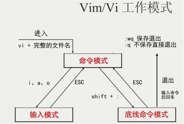 下面哪个不是vxlan的产生背景(以下不属于vi的3种工作模式的是)-图1 下面哪个不是vxlan的产生背景(以下不属于vi的3种工作模式的是)-图1