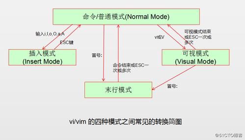 下面哪个不是vxlan的产生背景(以下不属于vi的3种工作模式的是)-图3 下面哪个不是vxlan的产生背景(以下不属于vi的3种工作模式的是)-图3