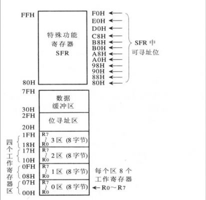 at89c51在ad哪个库(ad中8051在哪个库)-图2 at89c51在ad哪个库(ad中8051在哪个库)-图2