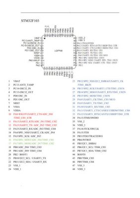 包含stm32中哪个外设最难学的词条-图1