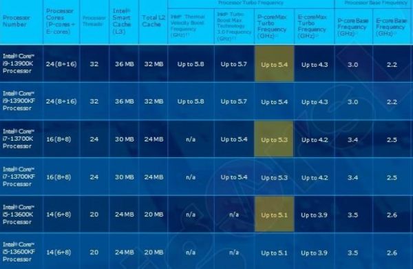 六代i7是哪个更好的简单介绍-图3 六代i7是哪个更好的简单介绍-图3