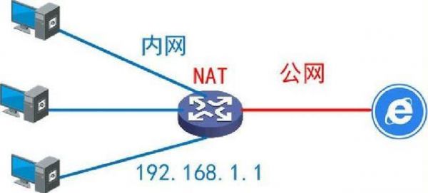 公网和外网哪个好（外网和公网是一个意思吗）-图1