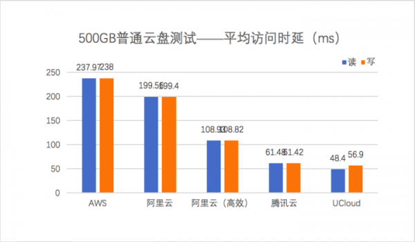 ucloud阿里云哪个好(ucloud和阿里云)-图1 ucloud阿里云哪个好(ucloud和阿里云)-图1