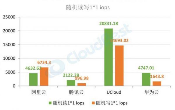 ucloud阿里云哪个好(ucloud和阿里云)-图2 ucloud阿里云哪个好(ucloud和阿里云)-图2