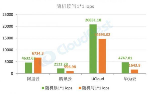 ucloud阿里云哪个好（ucloud和阿里云）-图2