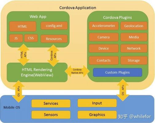 前端app框架mui和ionic哪个流行(前端框架哪个简单)-图3 前端app框架mui和ionic哪个流行(前端框架哪个简单)-图3