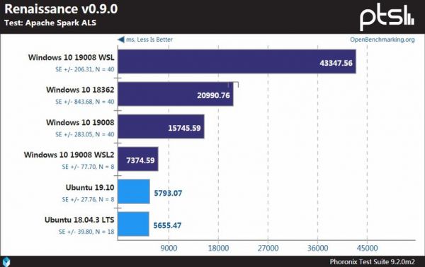 linux与windows哪个速度快（linux windows速度对比）-图2