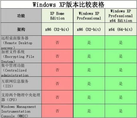 linux与windows哪个速度快（linux windows速度对比）-图1