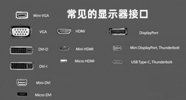 dp与hdmi哪个好(dp与hdmi的区别)-图1 dp与hdmi哪个好(dp与hdmi的区别)-图1