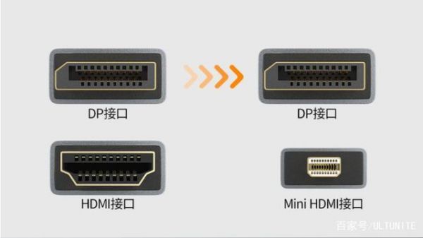 dp与hdmi哪个好(dp与hdmi的区别)-图2 dp与hdmi哪个好(dp与hdmi的区别)-图2