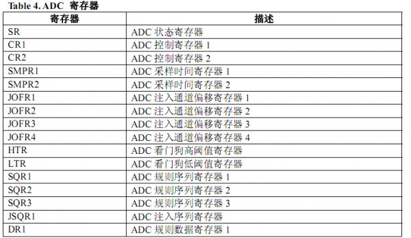 库函数和寄存器哪个编程简单（总结库函数开发方法和寄存器开发方式的区别）