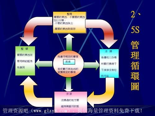 管理和技术哪个重要性(做好技术管理的重要性包括)-图2 管理和技术哪个重要性(做好技术管理的重要性包括)-图2