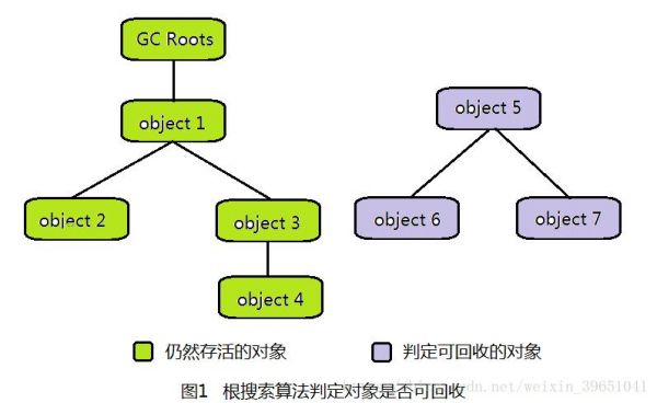 根搜索算法用在哪个区的简单介绍